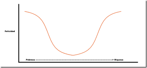 felicidad_pobreza
